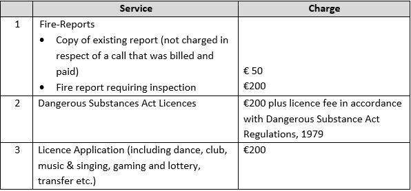 Misc Fire Charges